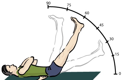 Оценка угла поднятия ноги Оценка угла поднятия ноги
