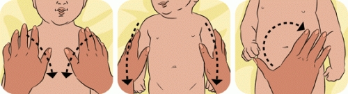 Массаж ручек, груди и живота Массаж ручек, груди и живота