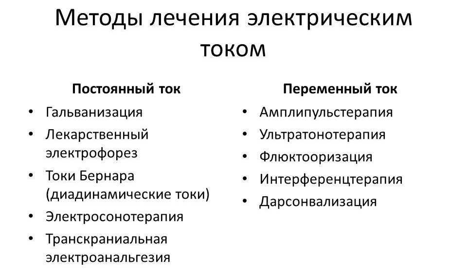 Методы лечения электрическим током Методы лечения электрическим током