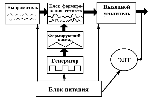 Схема амплипульса Схема амплипульса