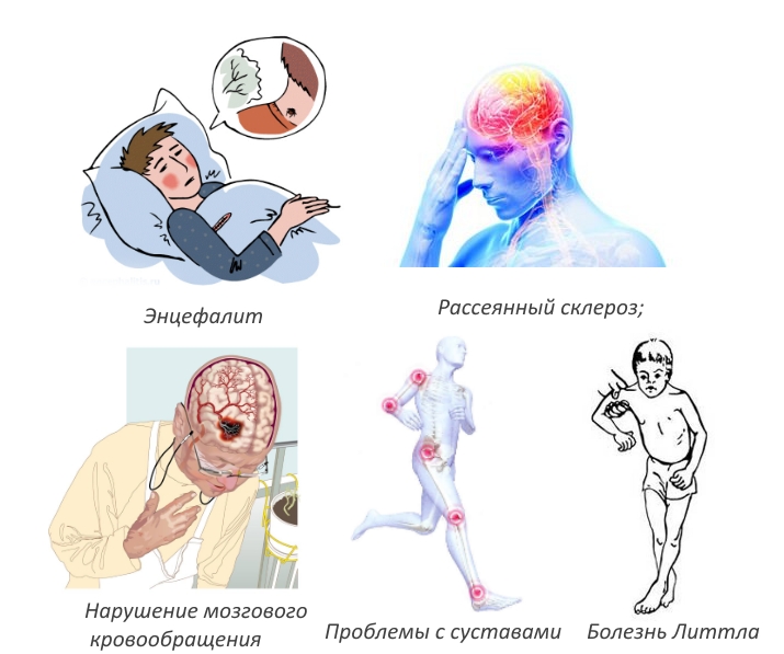 Показания для приема Показания для приема