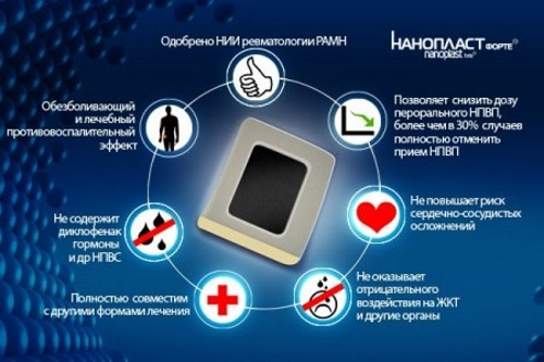 Преимущества пластыря Нанопласт форте Преимущества пластыря Нанопласт форте
