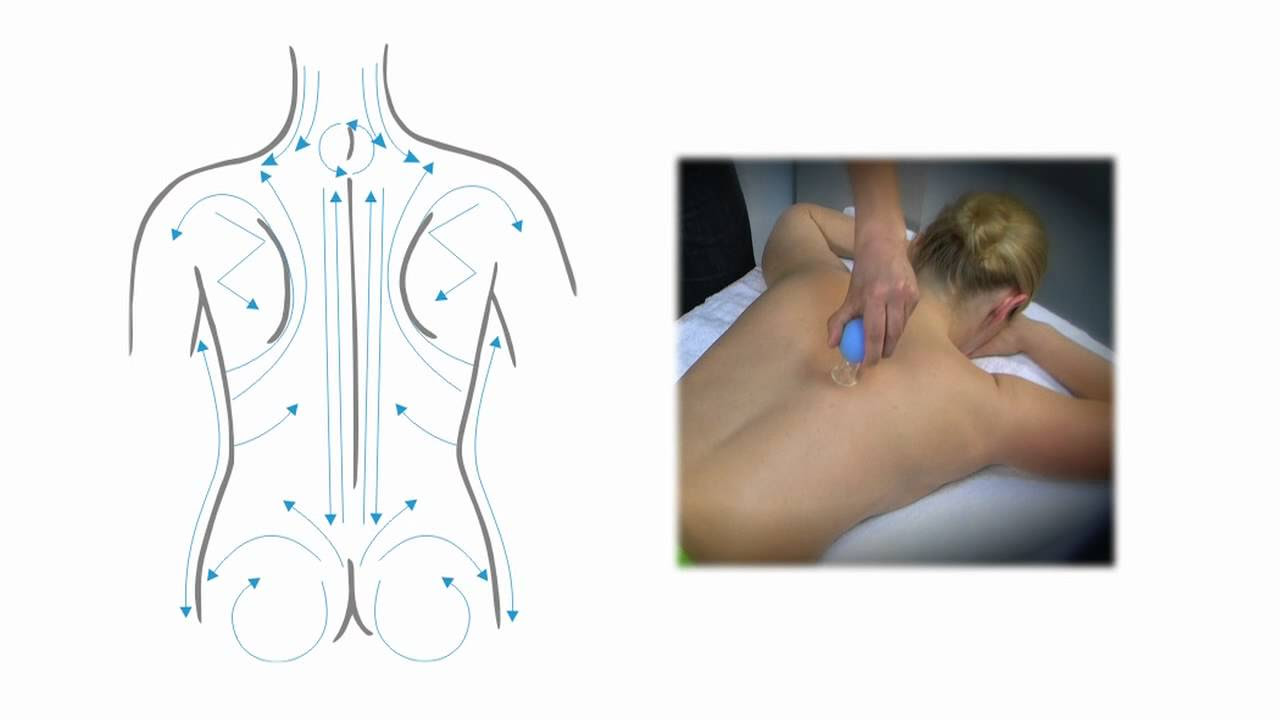 Направления движения при вакуум терапии позвоночника Направления движения при вакуум терапии позвоночника