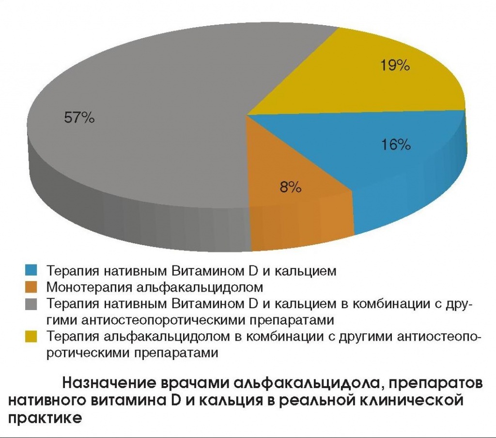 Назначение Альфакальцидола и витамина Д Назначение Альфакальцидола и витамина Д