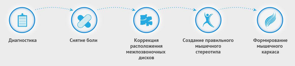 Назначение лечения Назначение лечения