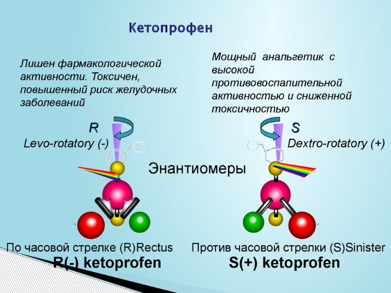 Особенности Кетопрофена Особенности Кетопрофена