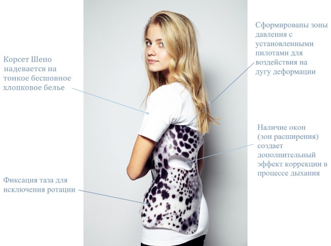 Особенности ношения корсета Шено Особенности ношения корсета Шено