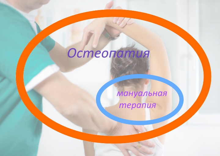 Остеопатия и мануальная терапия