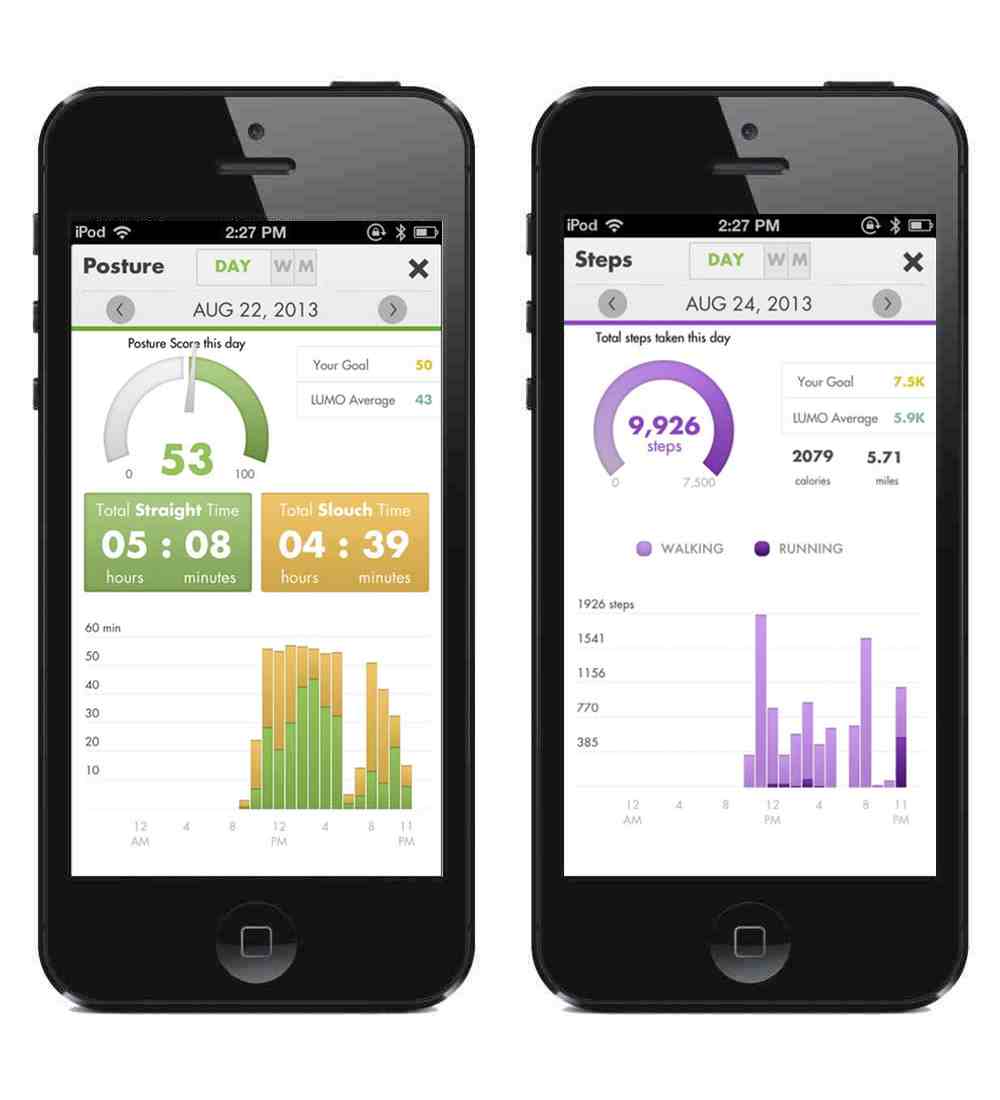 Отслеживание статистики