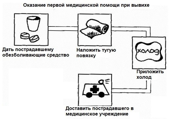 Первая помощь при вывихе пальца Первая помощь при вывихе пальца
