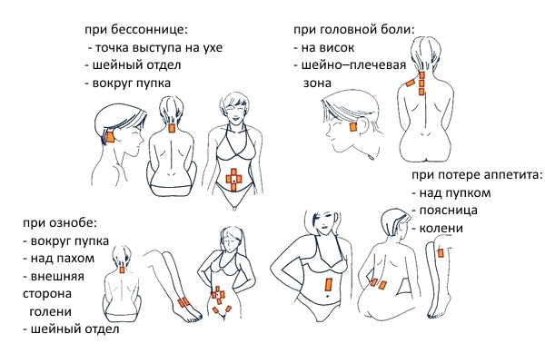 Показания для пластыря Salonpas Показания для пластыря Salonpas