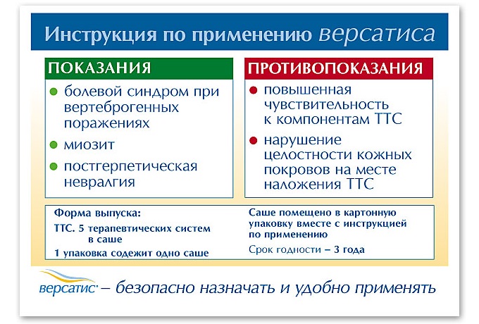Показания и противопоказания для пластыря Версатис Показания и противопоказания для пластыря Версатис