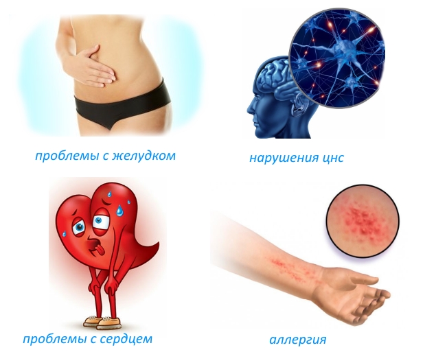 Побочные эффекты препарата Аркоксиа Побочные эффекты препарата Аркоксиа