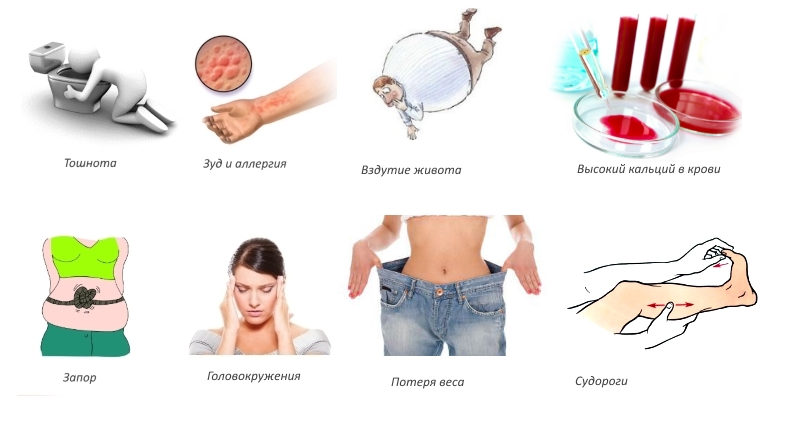 Побочные реакции Кальцемина Побочные реакции Кальцемина