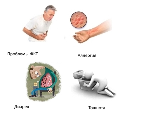 Побочные явления Артродарина Побочные явления Артродарина