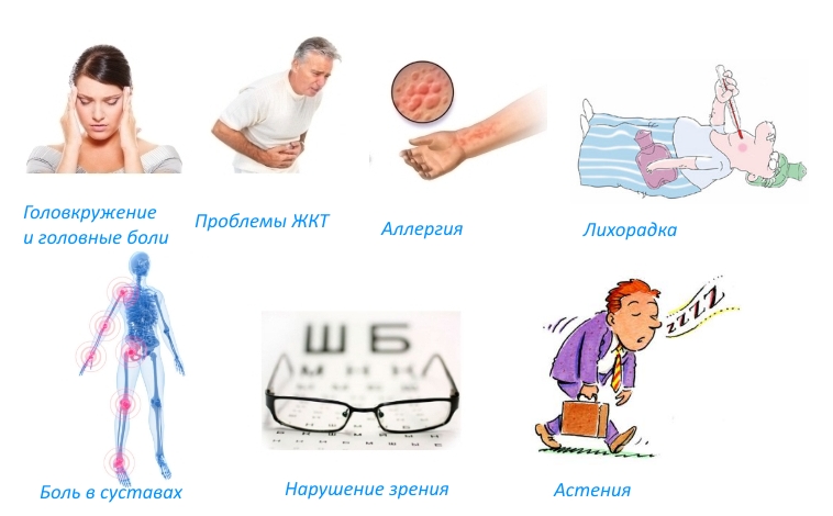 Побочные явления Бонвивы Побочные явления Бонвивы