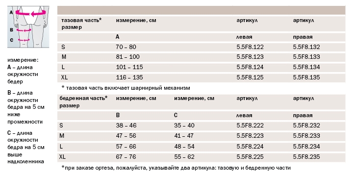 Подбор размера ортеза по меркам Подбор размера ортеза по меркам