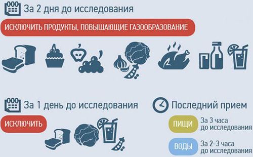 Подготовка к УЗИ Подготовка к УЗИ