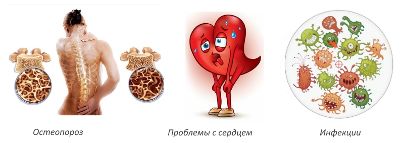 Показания для Кальцида Показания для Кальцида