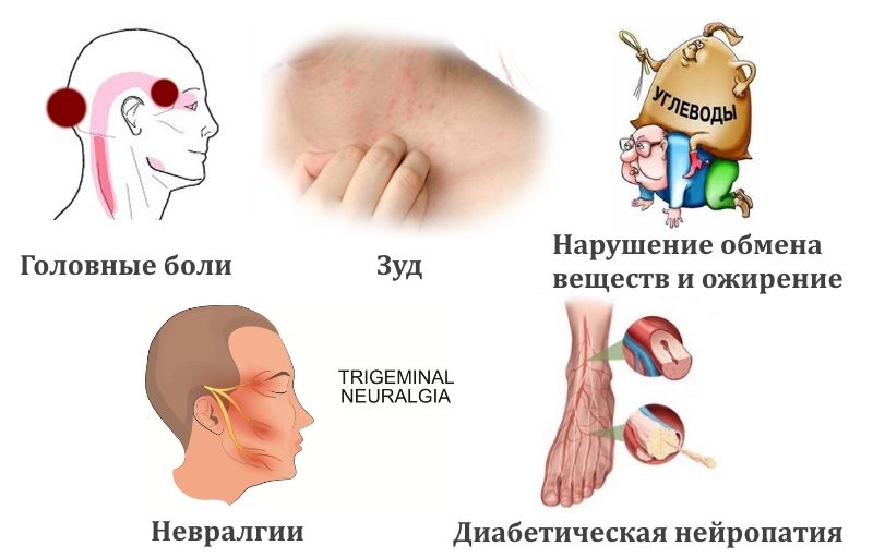 Показания для применения капсаицина Показания для применения капсаицина