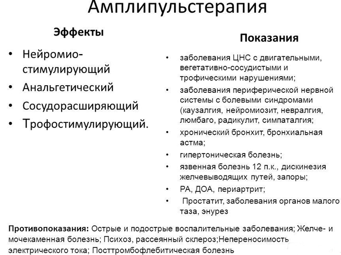 Показания и эффекты амплипульса Показания и эффекты амплипульса