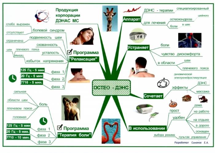 Показания Остео–Дэнс Показания Остео–Дэнс