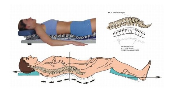 Положение позвоночника на устройстве Положение позвоночника на устройстве