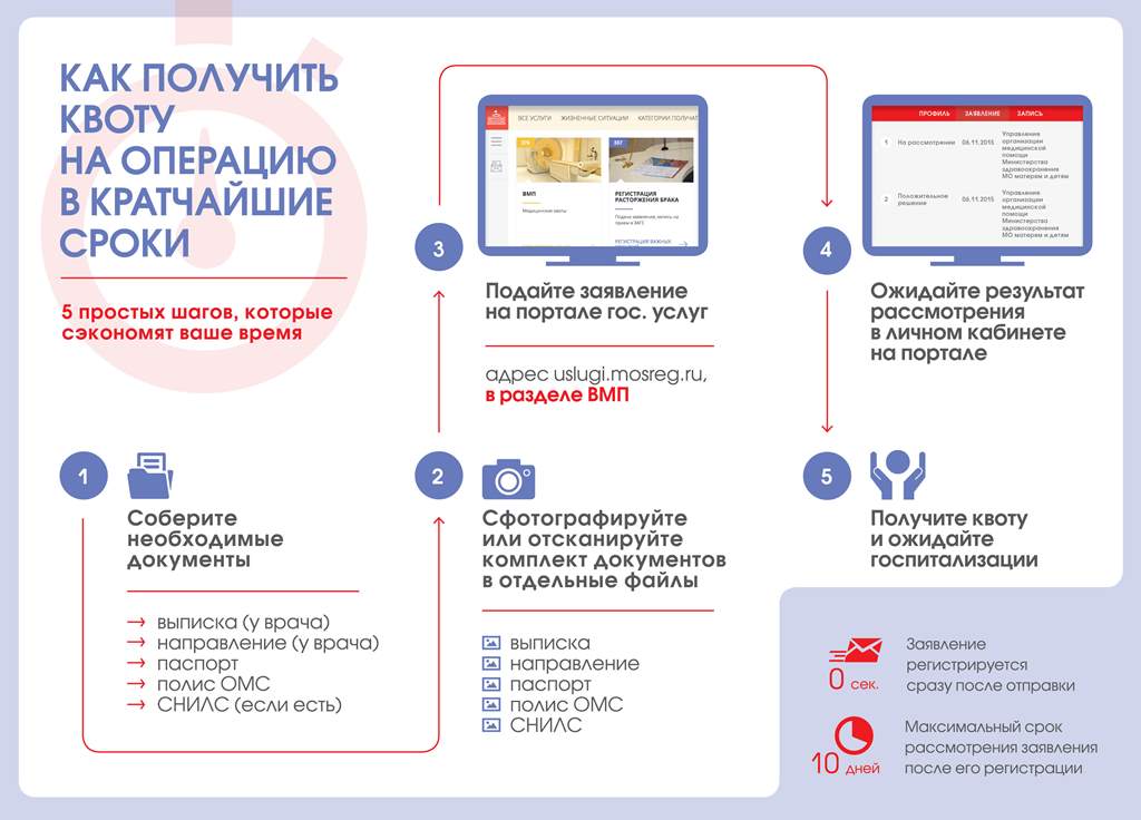 Получение квоты на операцию через интернет Получение квоты на операцию через интернет