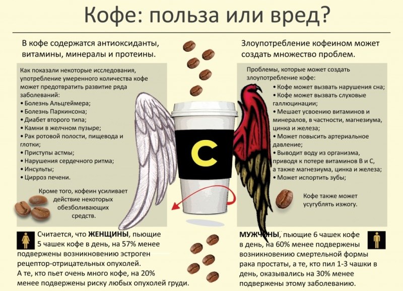 Польза и вред кофе Польза и вред кофе