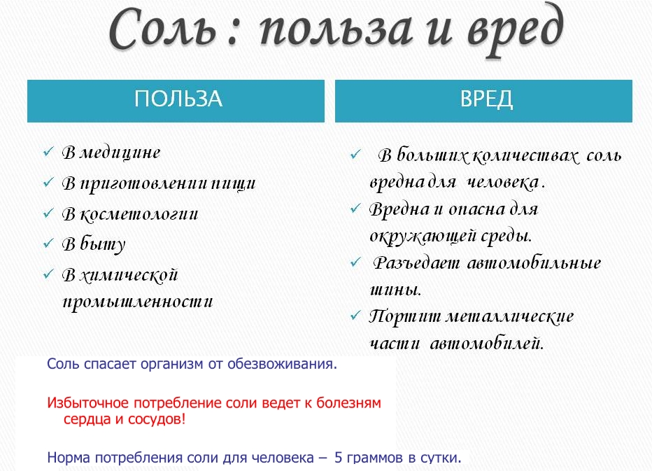 Польза и вред соли Польза и вред соли