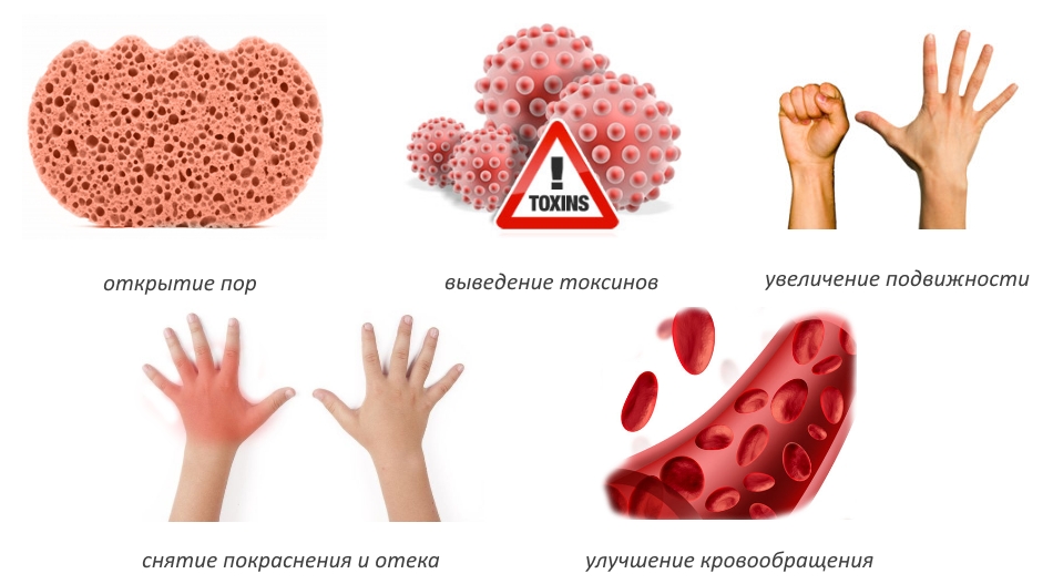 Польза парафина Польза парафина