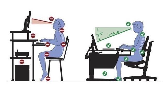 Правильное и неправильное положение за компьютером Правильное и неправильное положение за компьютером