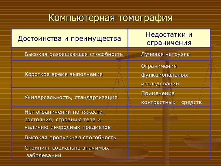 Преимущества и недостатки КТ Преимущества и недостатки КТ