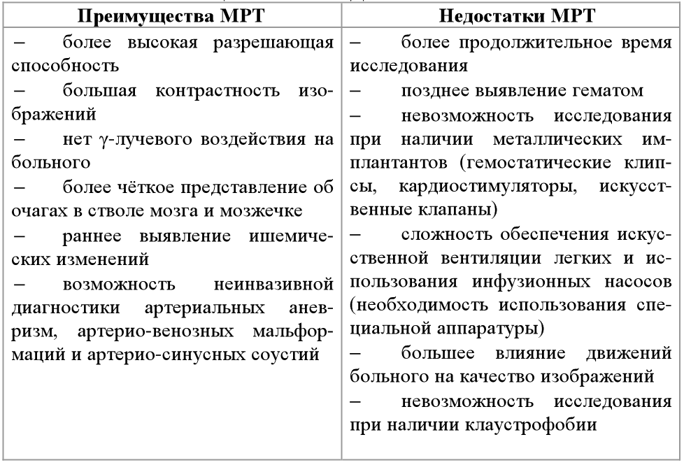 Преимущества и недостатки диагностики Преимущества и недостатки диагностики