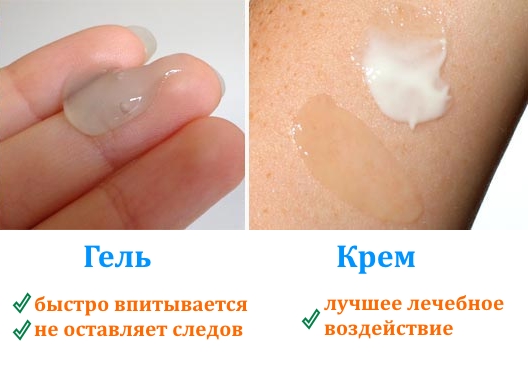 Преимущества формы геля и крема Преимущества формы геля и крема