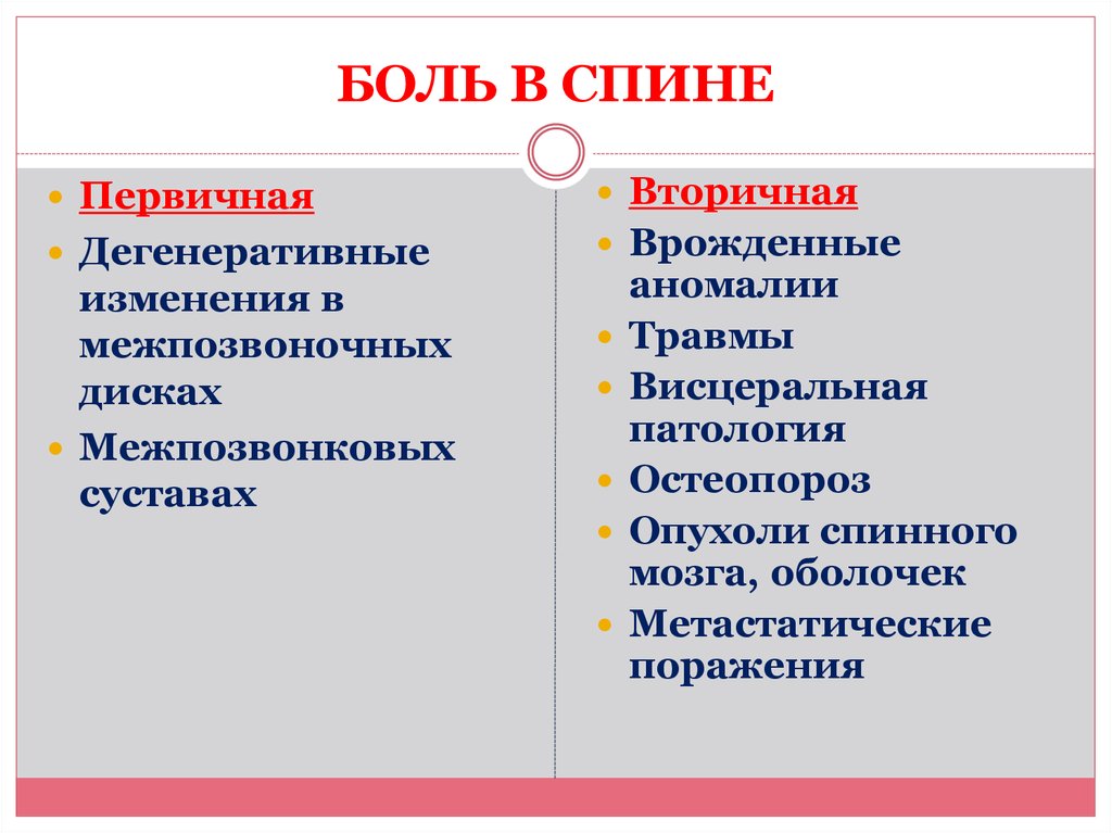 Виды и причины боли в спине Виды и причины боли в спине