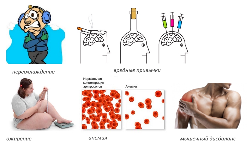 Частые причины ФБНС Частые причины ФБНС