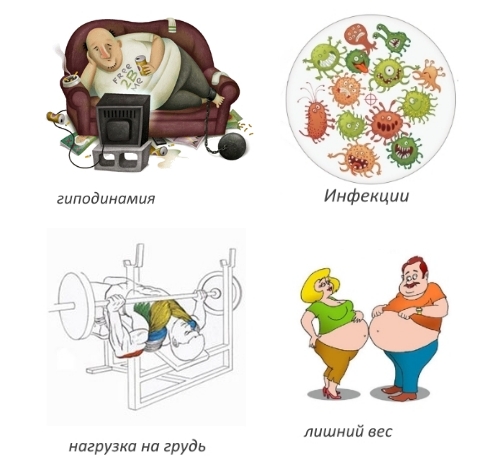 Частые причины шейного остеохондроза Частые причины шейного остеохондроза