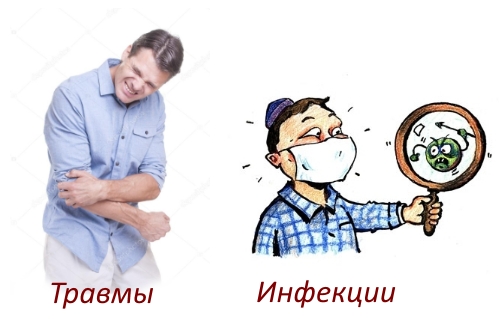 Причины воспаления Причины воспаления