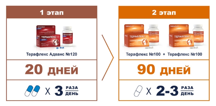 Прием капсул Терафлекс Прием капсул Терафлекс