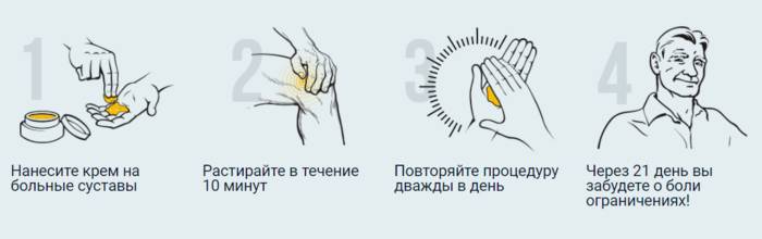 Применение крема Артрейд Применение крема Артрейд