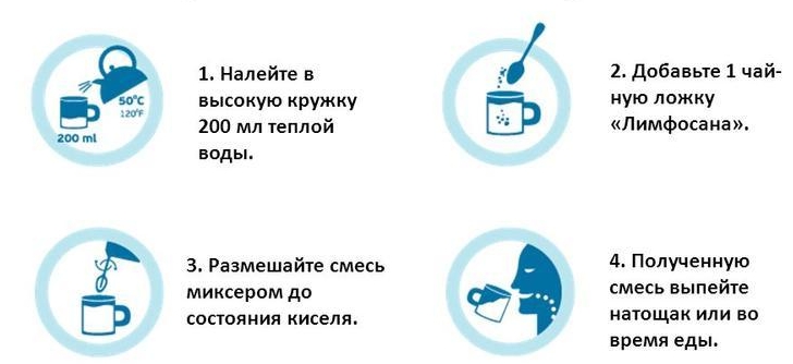 Прием добавок Лимфосан Прием добавок Лимфосан