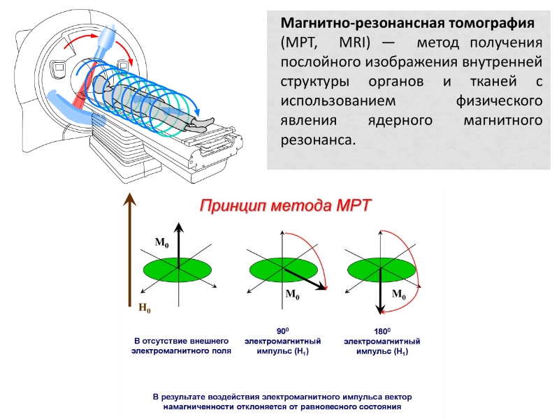 Принцип действия МРТ диагностики Принцип действия МРТ диагностики