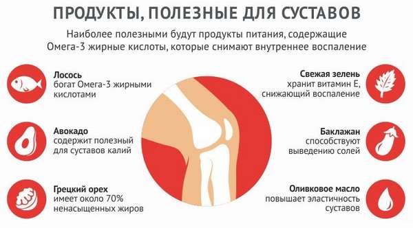 Продукты полезные для суставов Продукты полезные для суставов