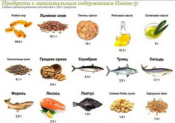 Продукты с высоким содержанием Омега-3 Продукты с высоким содержанием Омега-3