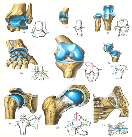 Имплантация при тяжелых случаях разрушения суставов Имплантация при тяжелых случаях разрушения суставов