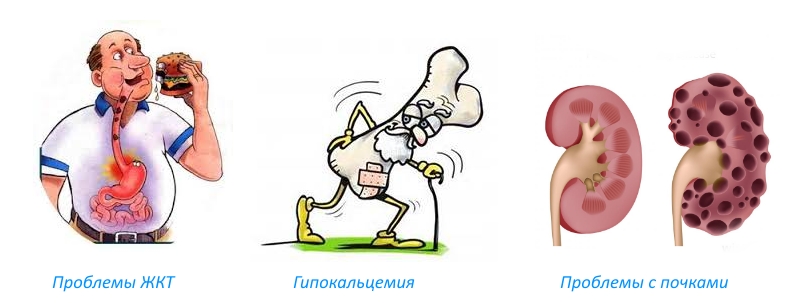 Противопоказания для Фосамакса Противопоказания для Фосамакса