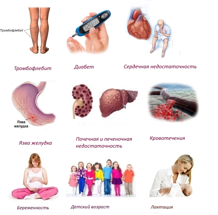 Противопоказания для Мовекса Противопоказания для Мовекса