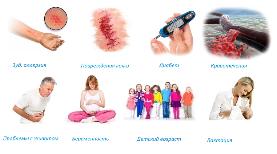 Противопоказания для Нимулида Противопоказания для Нимулида