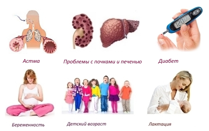 Противопоказания Противопоказания